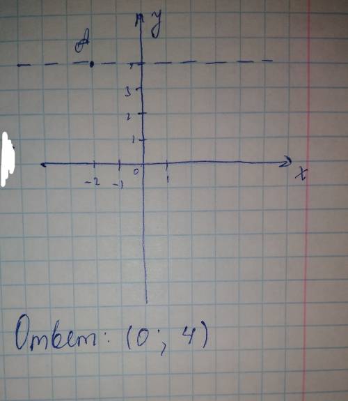 На координатной плоскости через точку а -2; 4 проведена прямая параллельная оси абсцисс укажите коор