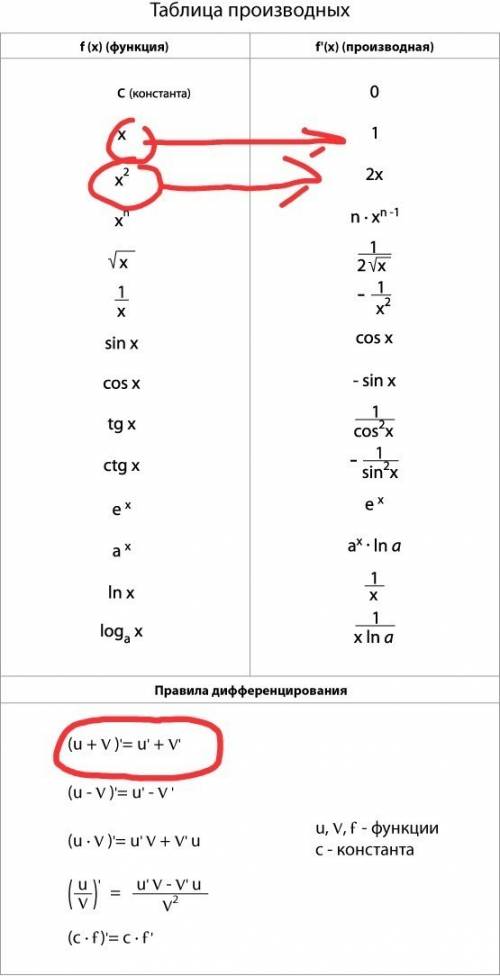 Вычислить значение производной используя общее правило дифференцирования y=x^2-7x ﻿﻿