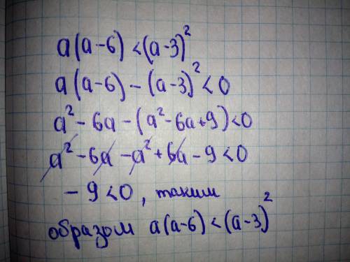 Доказать что неравенство верно: a(a-6)< ((a-3)*в квадрате*)