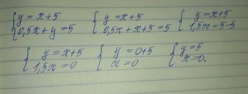 Лінійне рівняння y=x+5 0,5x+y= 5 розв‘яжіть будь ласка рівняння методом додавання та підстановки