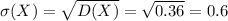 \sigma (X)= \sqrt{D(X)}= \sqrt{0.36}=0.6