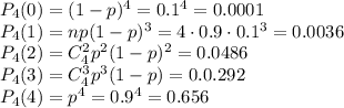 P_4(0)=(1-p)^4=0.1^4=0.0001\\P_4(1)=np(1-p)^3=4\cdot 0.9\cdot0.1^3=0.0036\\P_4(2)=C^2_4p^2(1-p)^2=0.0486\\P_4(3)=C^3_4p^3(1-p)=0.0.292\\ P_4(4)=p^4=0.9^4=0.656