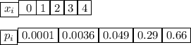 \boxed{x_i}\boxed{~0}\boxed{1}\boxed{2}\boxed{3}\boxed{4}\\ \\ \boxed{p_i}\boxed{0.0001}\boxed{0.0036}\boxed{0.049}\boxed{0.29}\boxed{0.66}