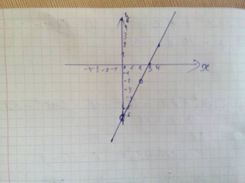 17.3 постройте график функции y=(x^2-4x+4)/(x--x^2)/x заранее )