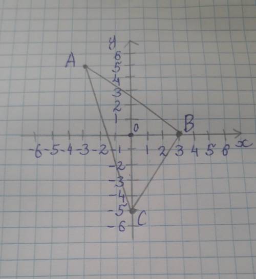 Постройте треугольник авс, если а(-3; 5), в(3; 0), с(0; -5)