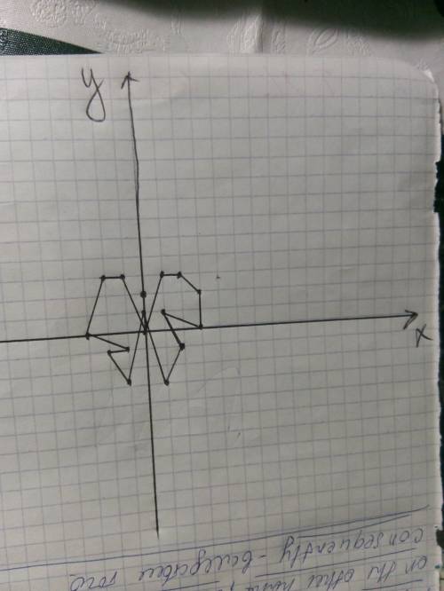Даны координаты точек. надо сделать рисунок на координатной плоскости и соединив последовательно эти