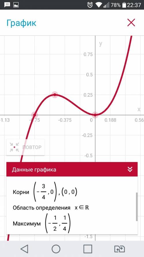 Дослідити функцію і побудувати графік y=3x^2+4x^3