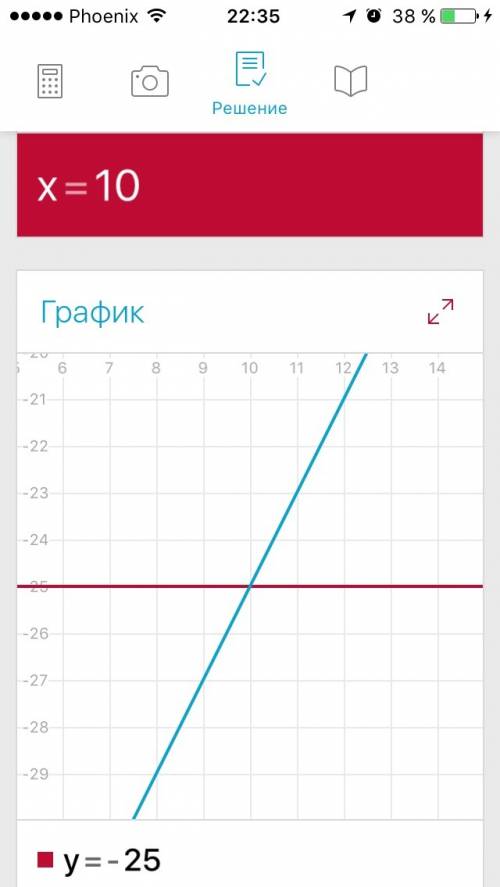 1)постройте график функции: y=-2x+3.проходит ли график этой функции через точку в(-26; 50) 2)построй