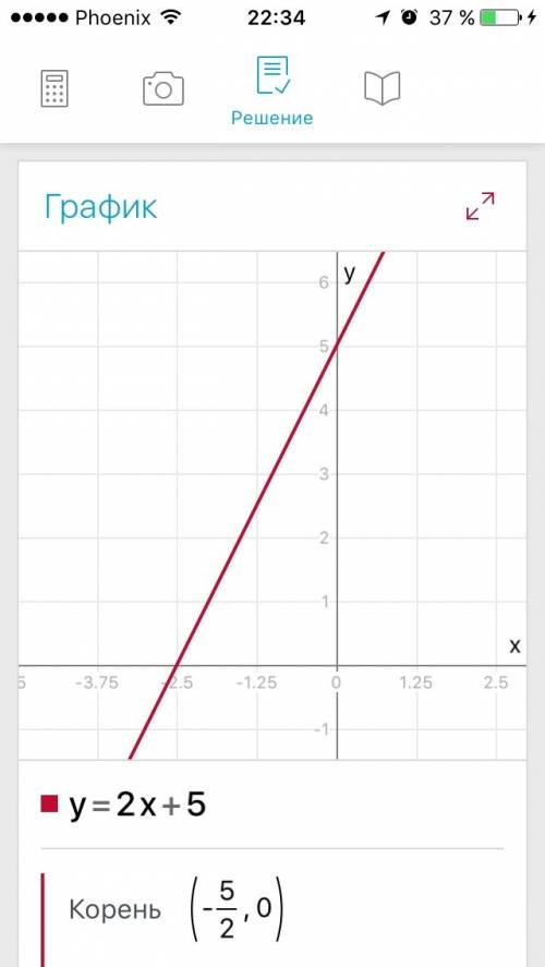 1)постройте график функции: y=-2x+3.проходит ли график этой функции через точку в(-26; 50) 2)построй