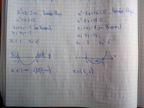 Решите квадратные неравенства а)х2+х-2> 0 б) х2-8х+15 < 0