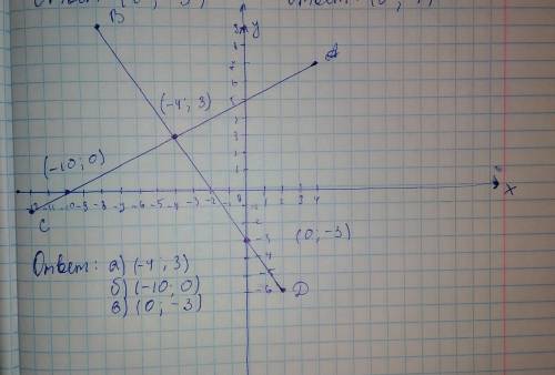 Постройте в координатные плоскости точки а (4; 7) в (-8; 9) с (-12; -1) д (2; -6) найдите координаты