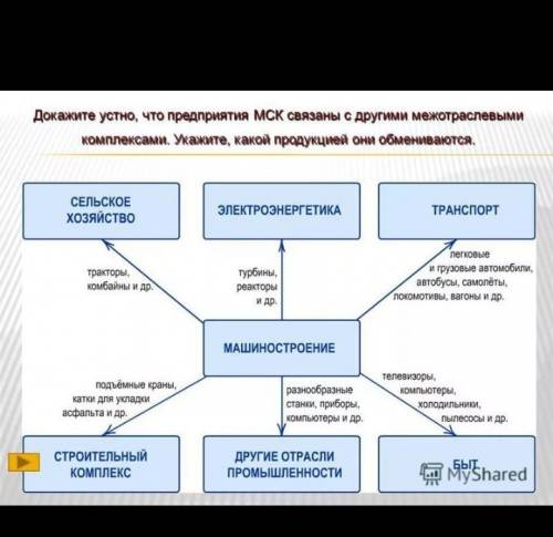 Внутриотрослевые связи машиностроения (не межотрослевые)