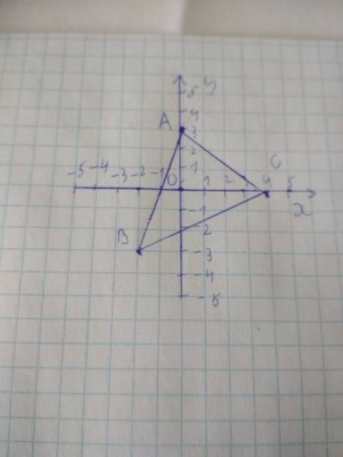 Построить треугольник авс , если а (0; 3), в(-2; -3)с(4; 0) 6 класс