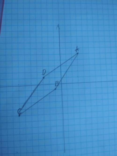 Докадите что четырёхугольник abcd с вершинами a(3; 5), b(-1; -1), c(-7; -5) и d(-3; 1) является ромб