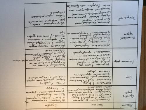 Таблица по экологическим проблемам 1 - название, 2 - причины, 3 - следствия всего 5 проблем: озоновы