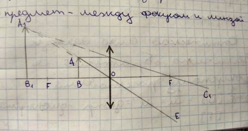Решение на построение изображений в линзах. предмет находится между фокусом и собирающей линзой. пос