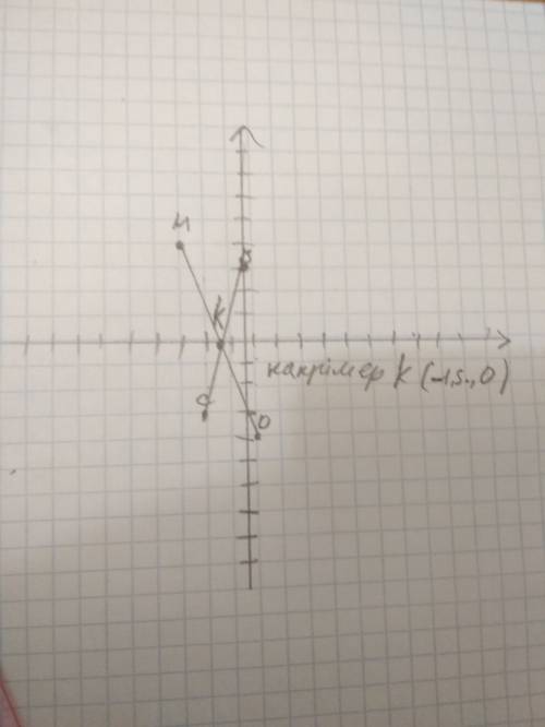 Найдите координаты точки пересечения отрезков bc и md если b (0; 3), c(-2; -3),m(-3; 4),d(1; -4).