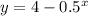 y=4-0.5^x