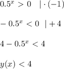 0.5^x\ \textgreater \ 0~~~|\cdot (-1)\\ \\ -0.5^x\ \textless \ 0~~|+4\\ \\ 4-0.5^x\ \textless \ 4\\ \\ y(x)\ \textless \ 4