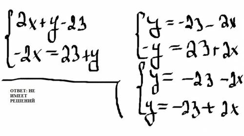 Сколько решений имеет система уравнений 2x+y-23, -2x=-23+y