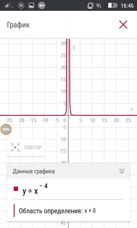 Найдите точки пересечения графиков функцией y = x квадрат - 4 и y = x - 2