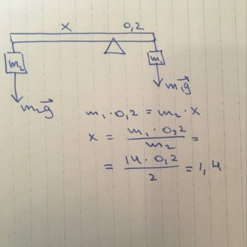 На концах рычага уравновешаны грузы массами 2 кг и 14 кг. длина короткого плеча =20см. определите дл