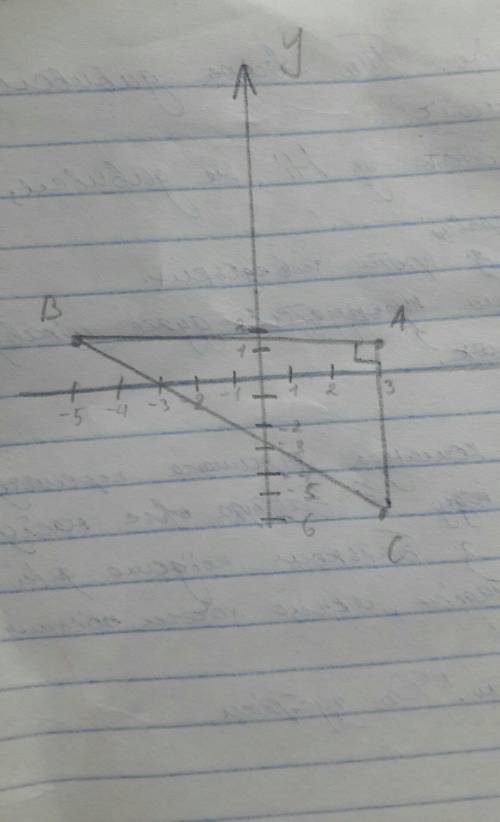 На кординатній площині побудувати трикутник авс, якщо а(3; 1); в(-5; 1) і с(3; -6).
