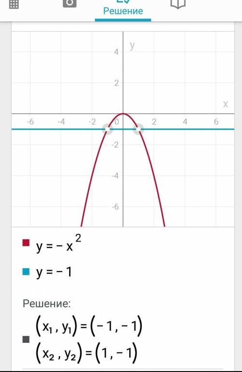 Постройте график функции y= -x^2 с графика найдите: а) значения функции, соотв. х= -2; 1; 3 б) значе