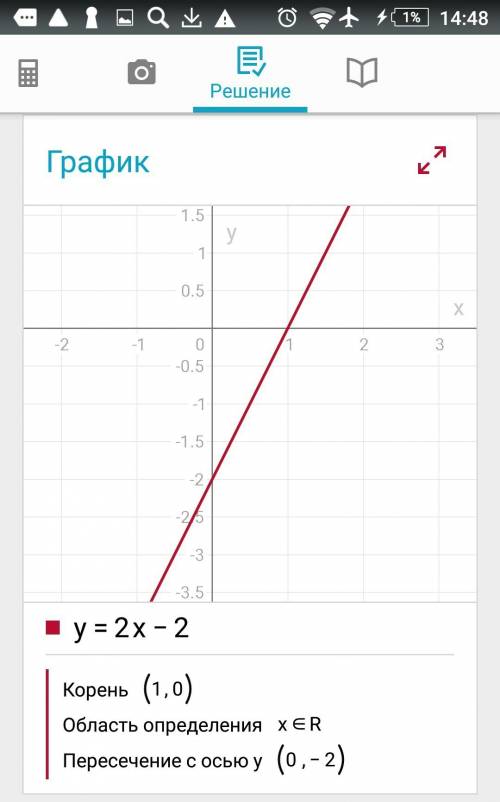 Постройте () график функции у=2х-2 выясните проходит ли график через точку а(-30; -58) распишите рас