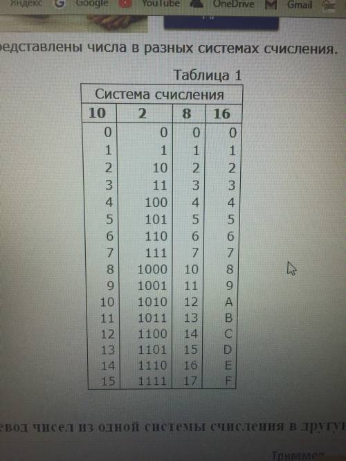 Как 746 перевести в 16-ричную систему?