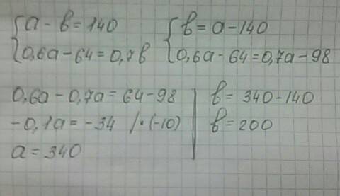 Разность двух чисел равна 140, 60 % большего числа на 64 больше 70% меньшего. найти эти числа.