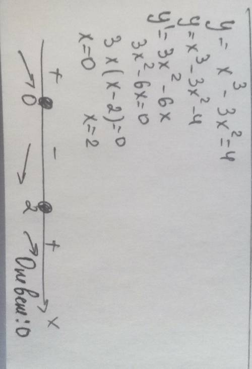 Найдите точку максимума функции y=x^3-3x^2=4