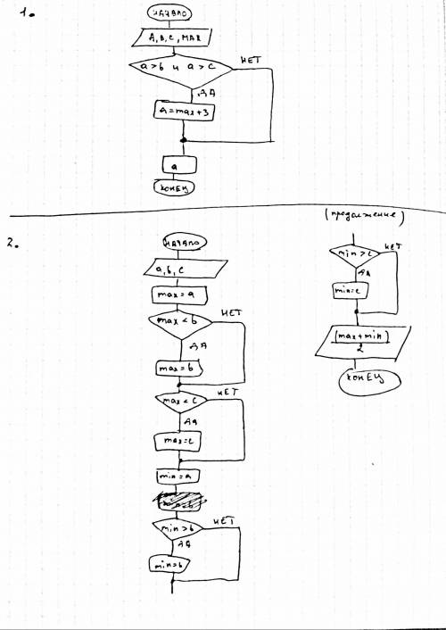 Сделать блок-схемы к №1: если а> b и b> c тогда а = max+3. №2: вывести на экран среднее арифме