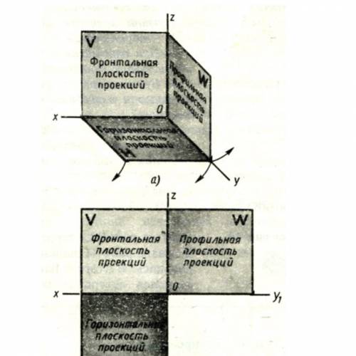 ответьте на вопросы 1.как называют плоскости проекции? 2.как они обозначаются?