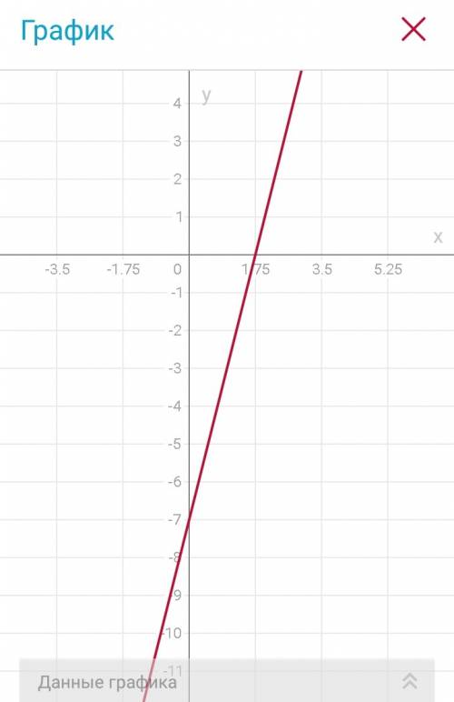 Постройке график функции у=4x-7,найдите координаты точки пересечения этого графика с прямой у=х+83 .