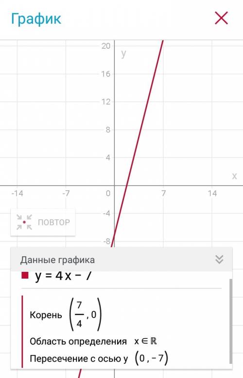 Постройке график функции у=4x-7,найдите координаты точки пересечения этого графика с прямой у=х+83 .