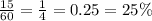 \frac{15}{60} = \frac{1}{4} = 0.25 = 25\%