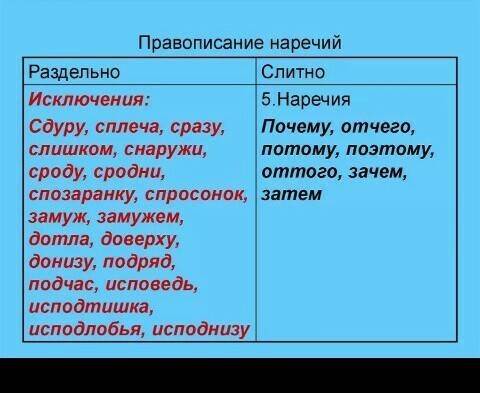 Выпишите из орфографического словаря или напишите по памяти наречия. подчеркните в них буквы, написа