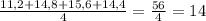 \frac{11,2+14,8+15,6+14,4}{4}= \frac{56}{4} =14