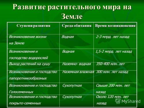 Происхождение растений. основные этапы развития растительного мира. сделайте, , таблицу.