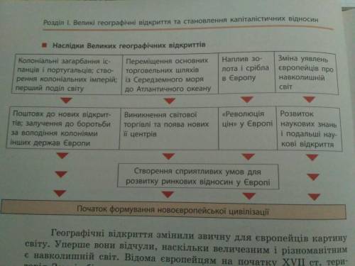 (34 )! плюсы и минусы великих открытий, отдельно старого света и нового света.