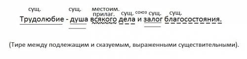 Синтаксический розбор предложения: трудолюбие - душа всякого дела и залог благосостояния.