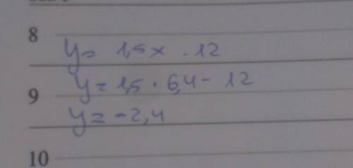 А1. найдите значение функции y=1,5x-12 при x=6,4 1) 2,4 2) 21,6 3) -2,4 4) -18,4 с решением