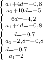 \left \{ {{ a_{1}+4d=-0,8 } \atop {a_{1}+10d=-5}} \right. \\ \left \{ {{6d=-4,2} \atop {a_{1}+4d=-0,8}} \right. \\ \left \{ {{d=-0,7} \atop {a_{1}-2,8=-0,8}} \right. \\ \left \{ {{d=-0,7} \atop {a_{1}=2}} \right.