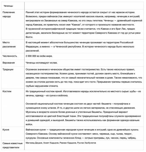 6класс общество проект духовная культура народов россии 1 чеченцы 1 появление народа 2 место рассе