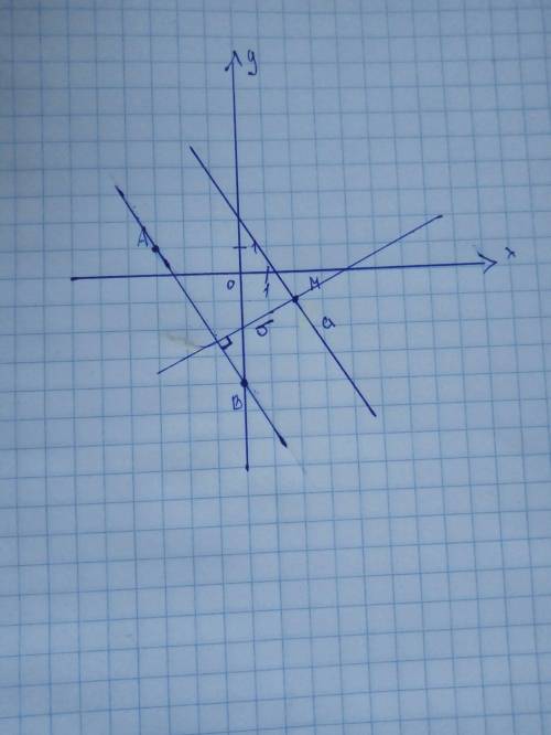 Отметьте на координатор плоскости точки а (-3; 1), в (0; -4) и м (2; -1). проведите прямую ав. через