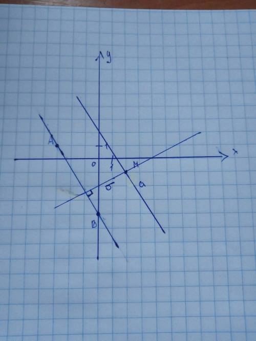 Унас кр отметьте на координатной плоскости точки a (-3; 1) b (0; -4)м (2; -1) проведите прямую ав .