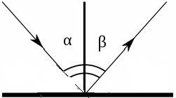 Угол падения луча равен 34 градусам. чему равен угол между и отраженным лучами?