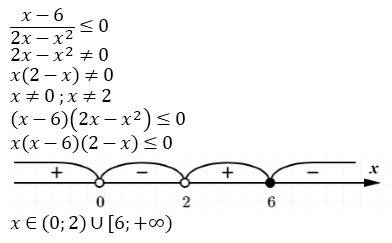 X-6/2x-x^2≤0 решите неравенство заранее