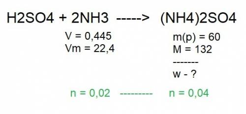 После пропускания через раствор серной кислоты 0,445 л аммиака (nh3 ) получили 60г раствора сульфата